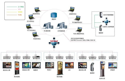 慧峰产品与网络产品 选择合适的工具，加速你的专业之旅