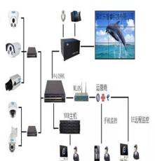 产品展示