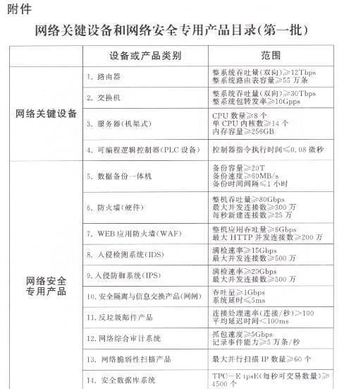 四部门联合发布《网络关键设备和网络安全专用产品目录(第一批)》
